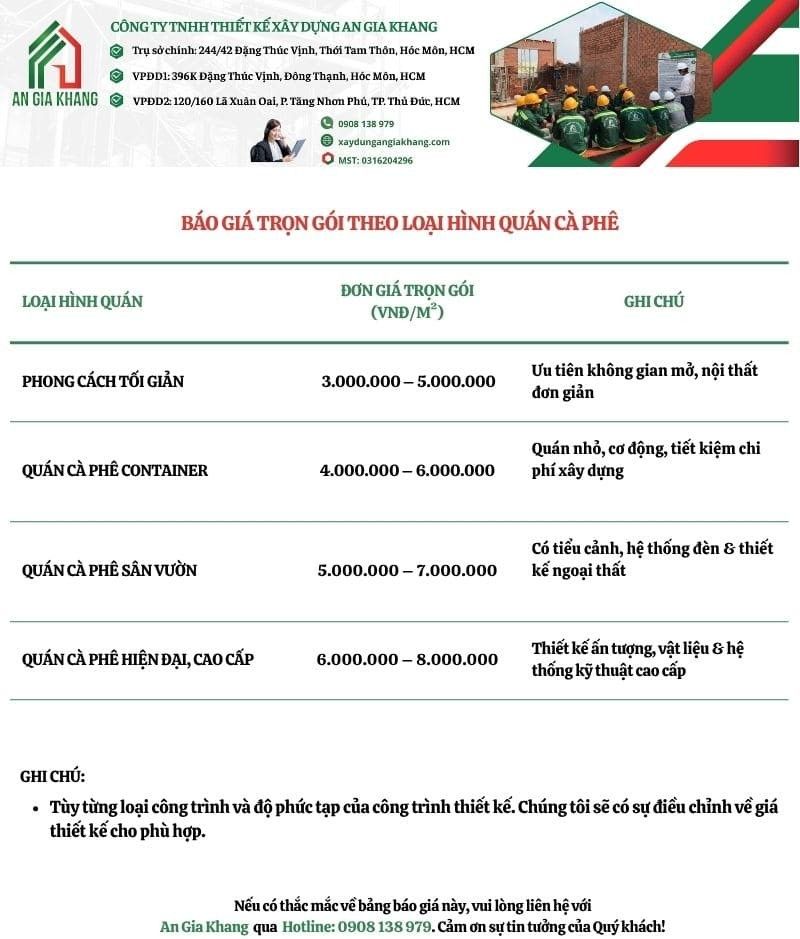Báo giá quán cafe theo phân loại