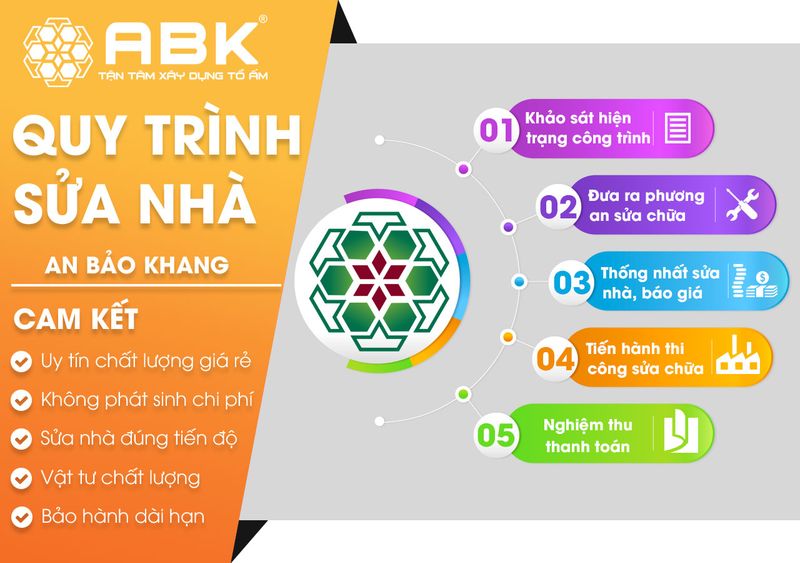 Tiến hành thi công sửa chữa